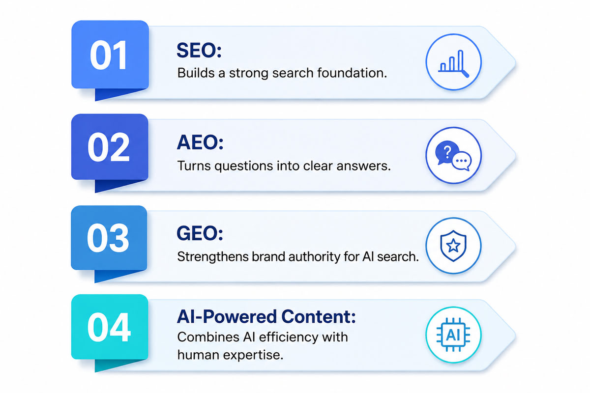 How Artxpro Approaches Search Visibility