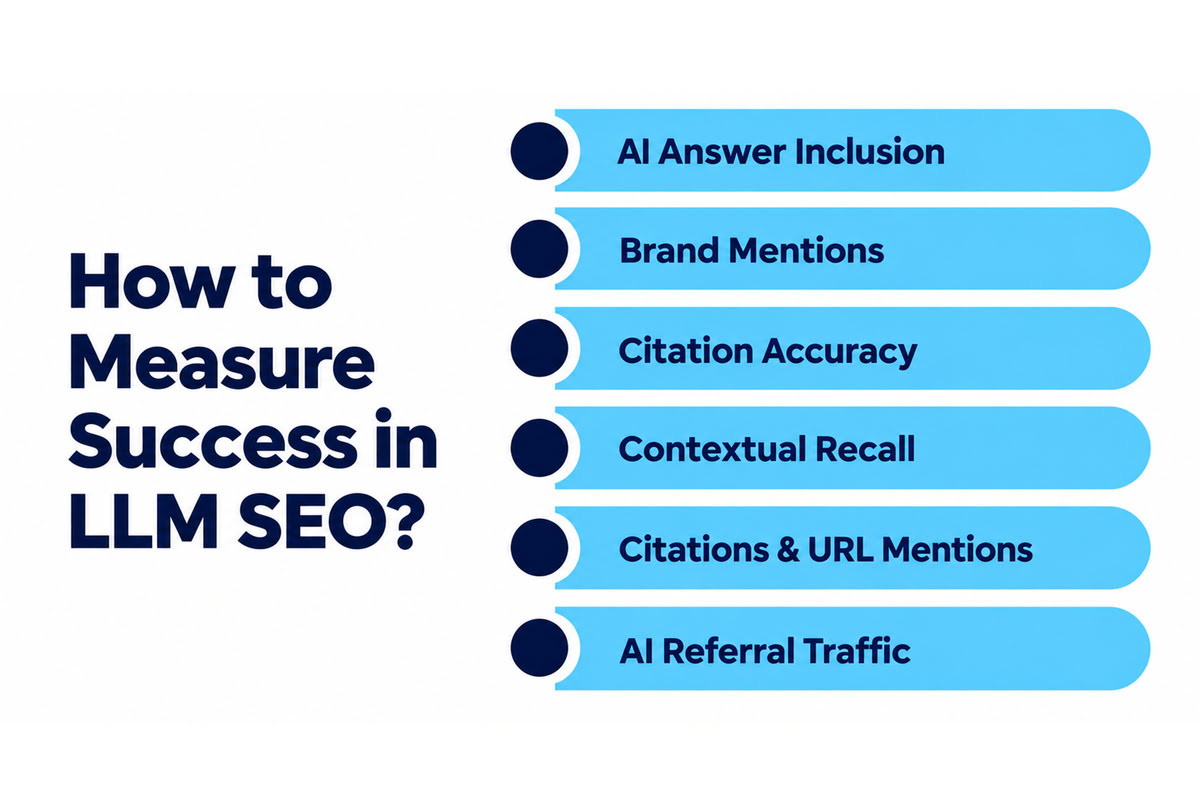 How to Measure the Success of LLMO
