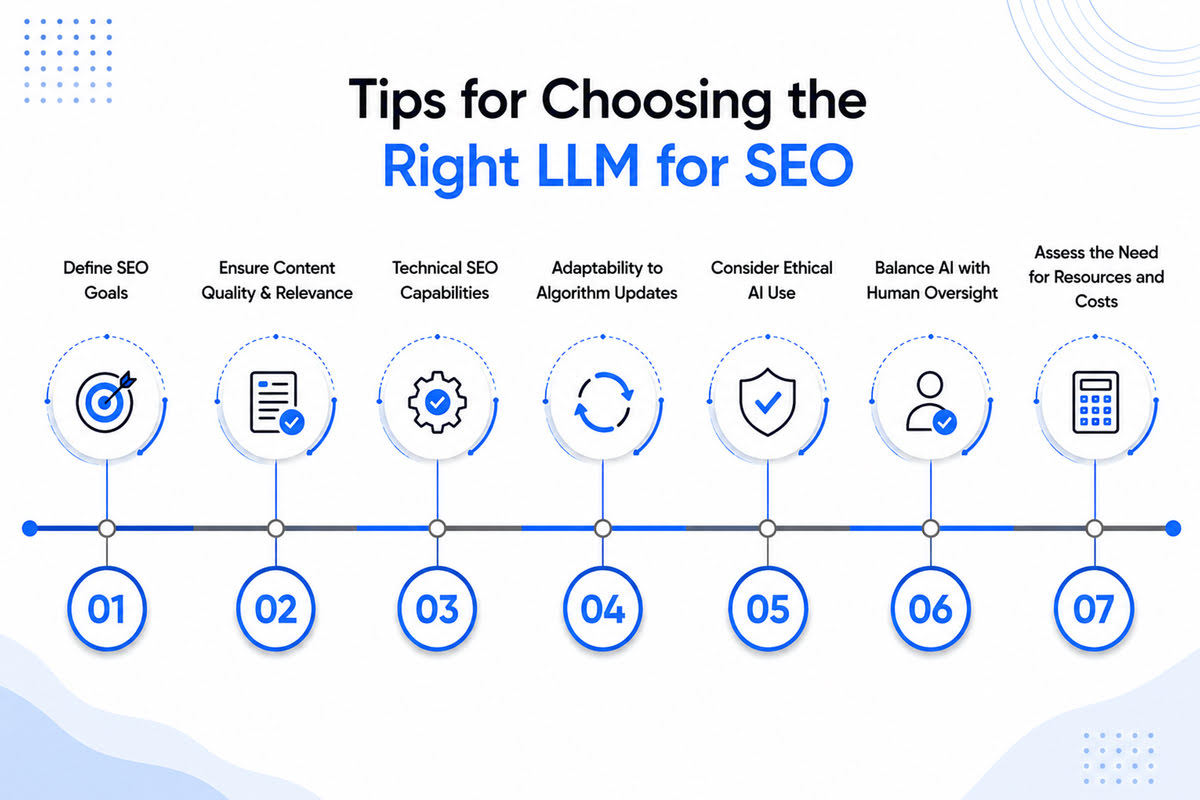 The Future of LLM SEO