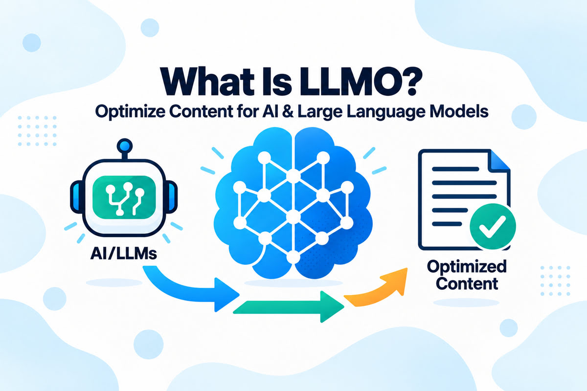 What is LLMO