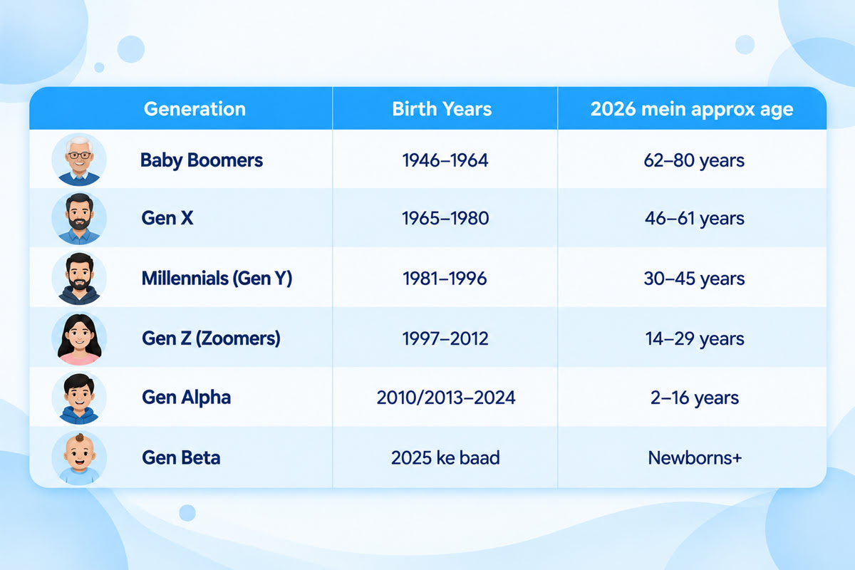 Who Are Gen Z