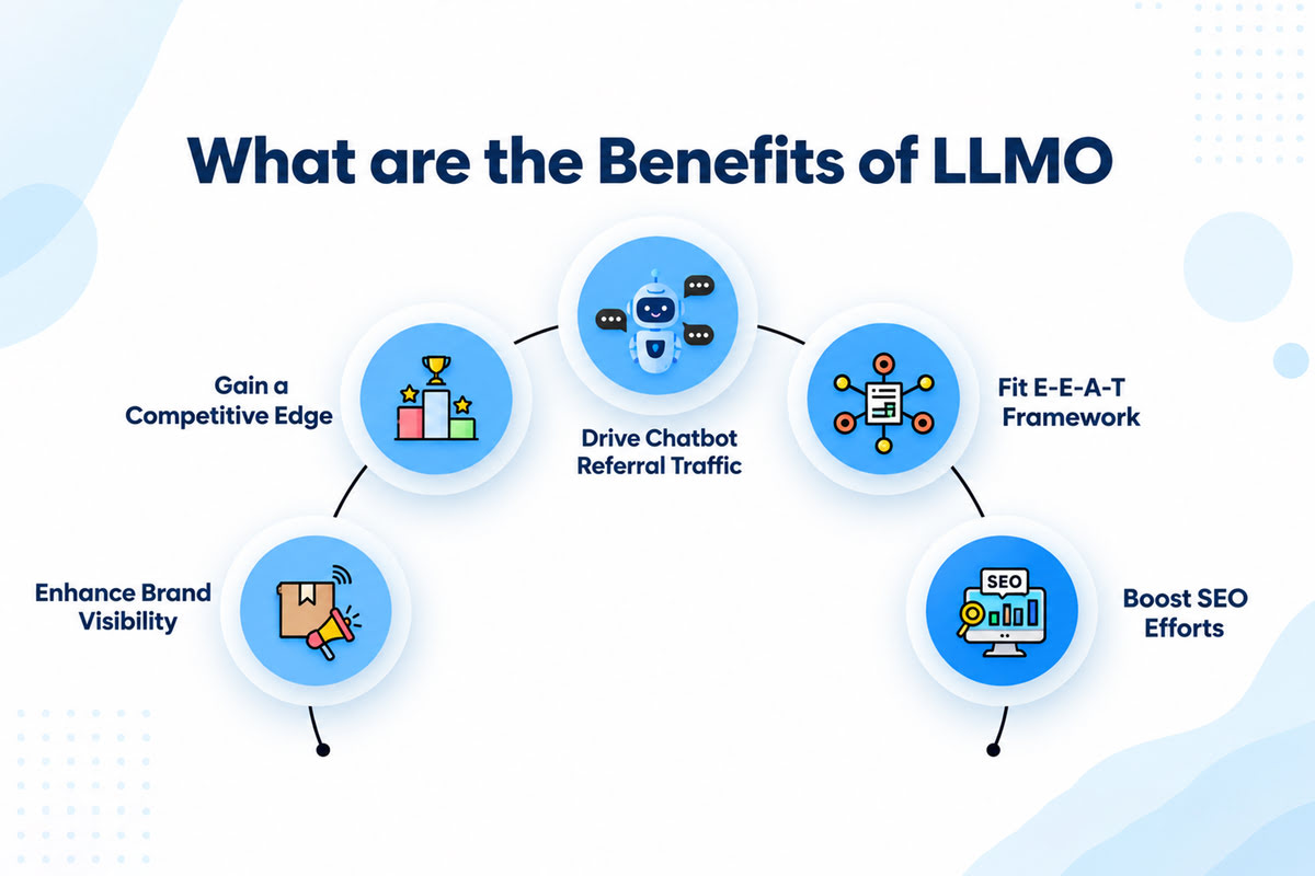 Why LLMO Matters for Business Owners