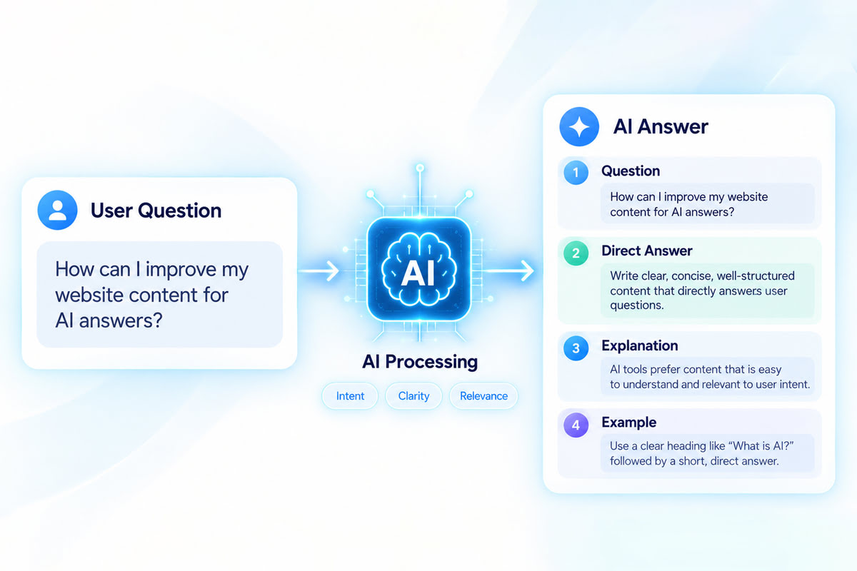 Write Direct, Answer-Focused Content